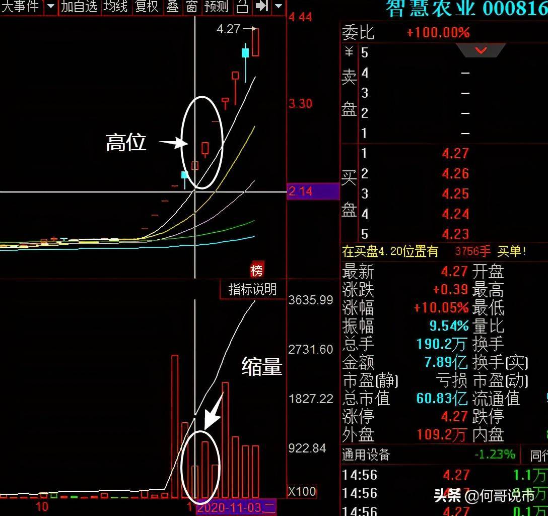 超短选手竞价干货