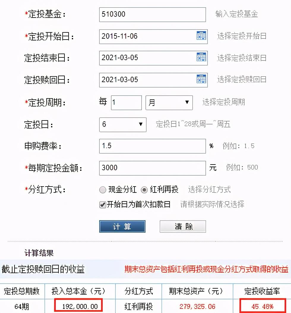 A股连续调整现在还能定投基金吗?两个案例告诉你