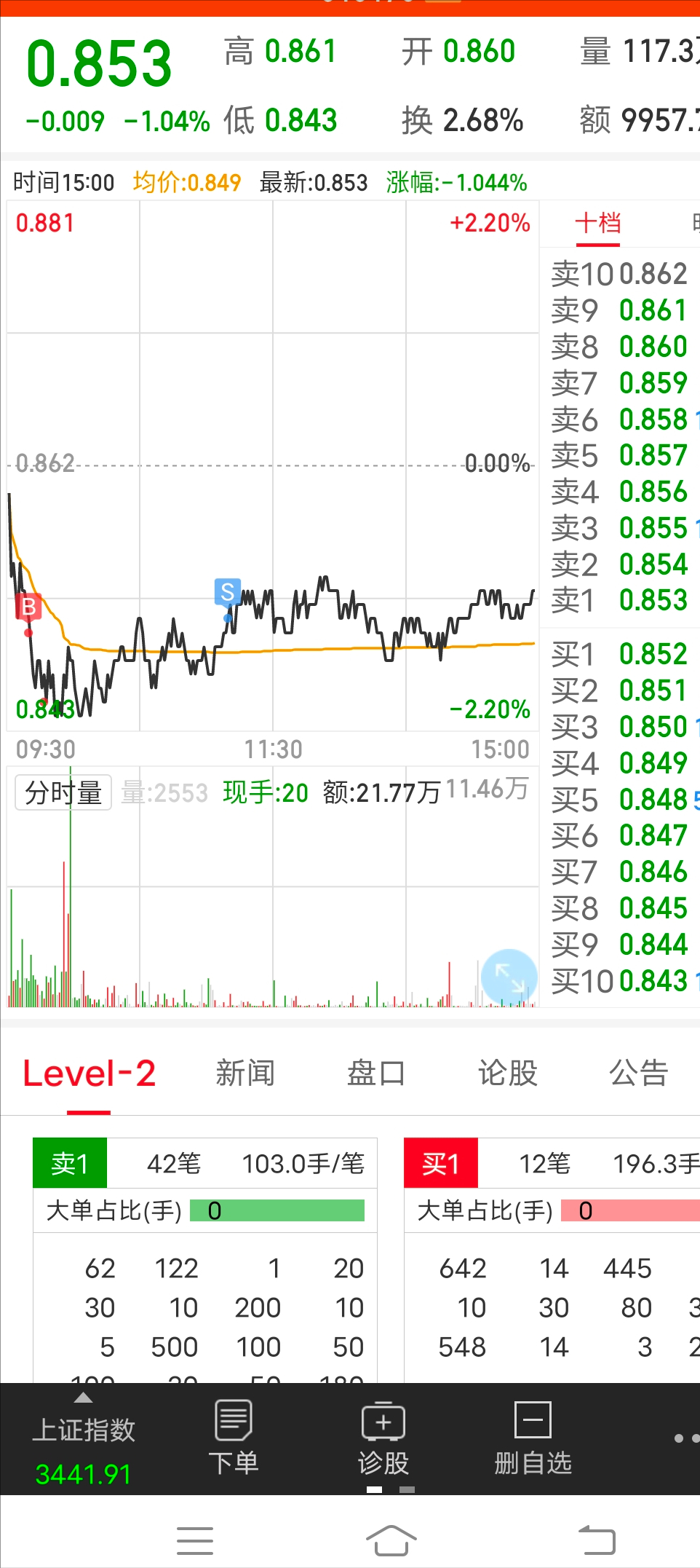 ETF交易策略
