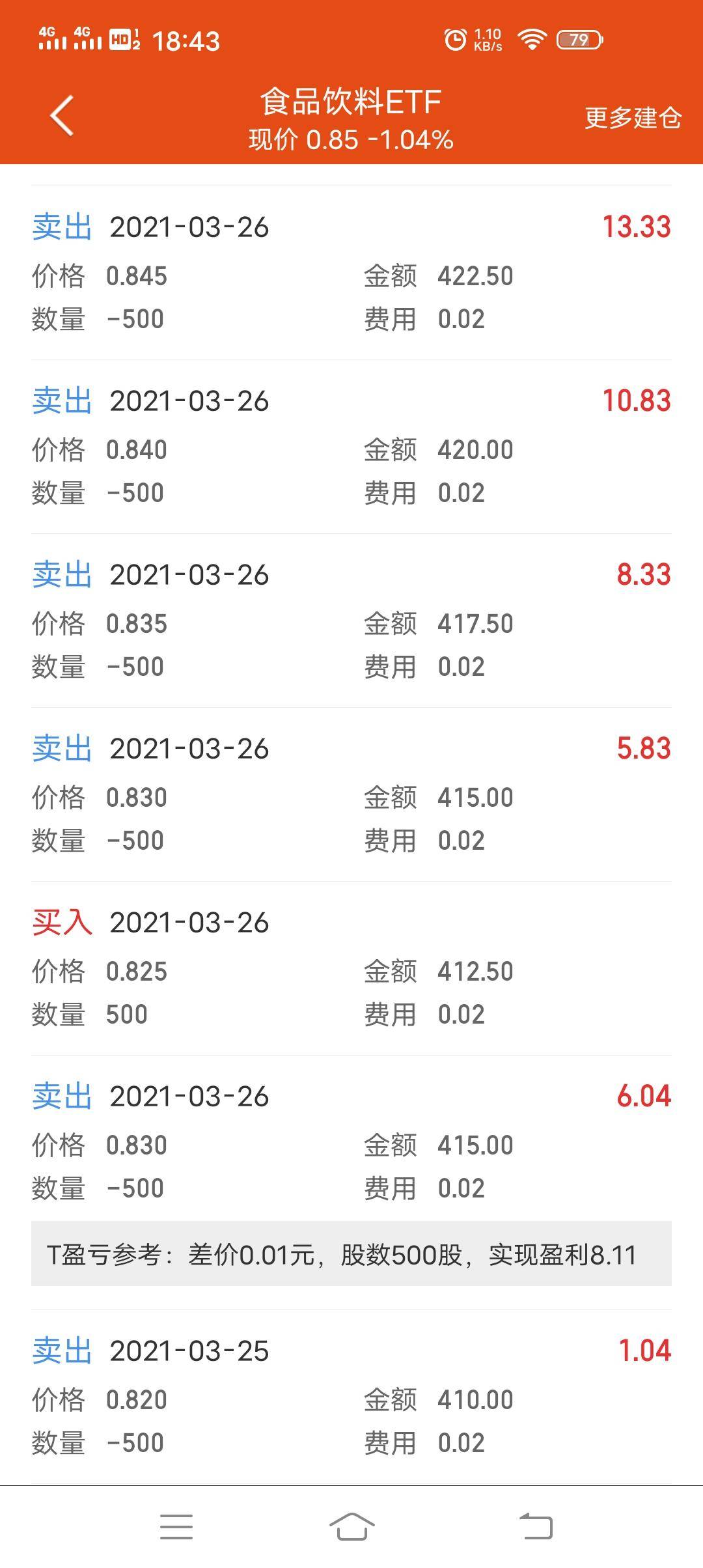 ETF交易策略