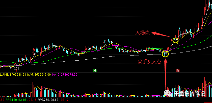 想赢就在关键点处买股票