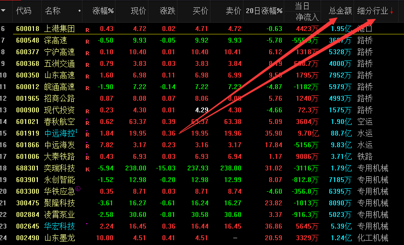 短期买入股票需要考虑的几个问题