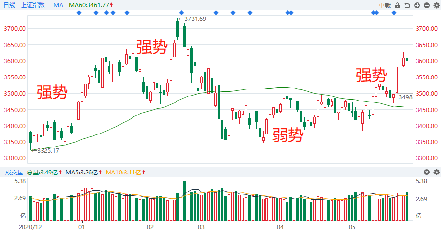 4个条件选牛股强势行情跑赢市场投资事半功倍