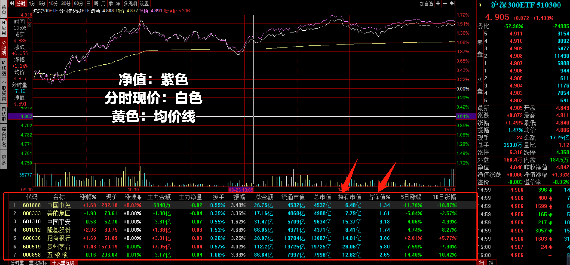 别错过ETF指数基金