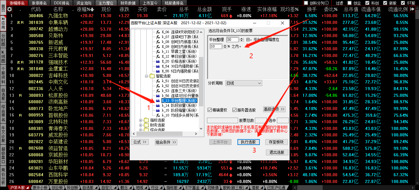 K线的画法含义及选股方法