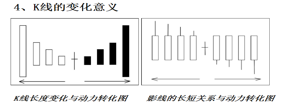 K线的画法含义及选股方法
