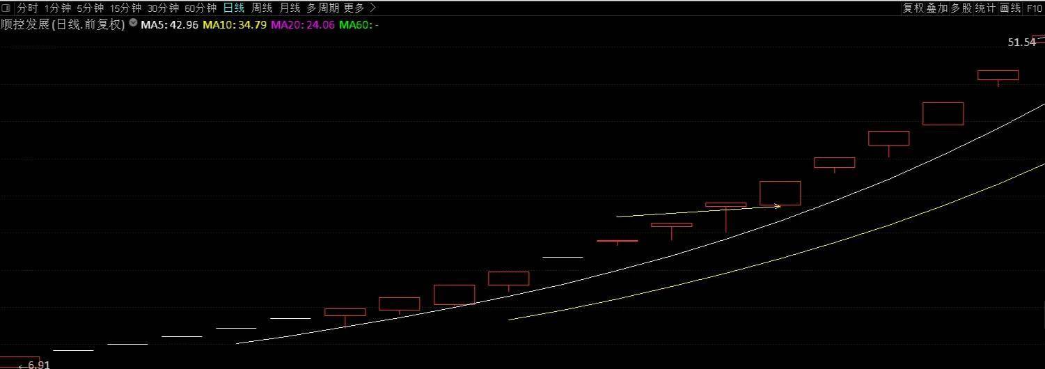 从8板战法看三羊马是否有大帝之姿?