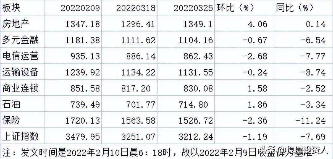 低位板块指数跟踪和累积换手率的综合选股