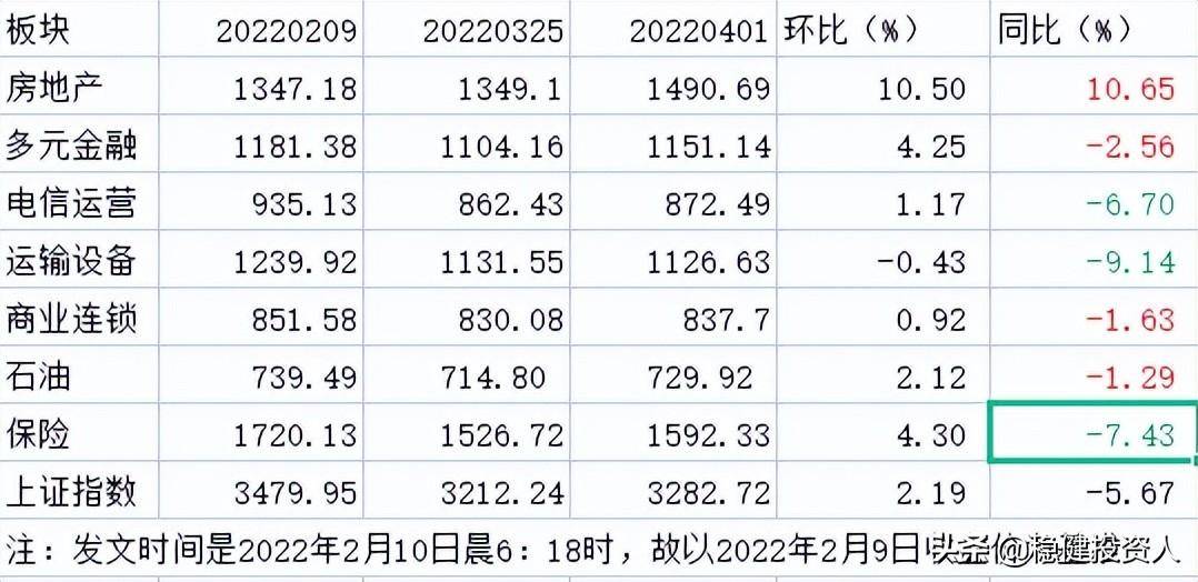 低位板块指数跟踪以及关于主升浪选股公式的探讨