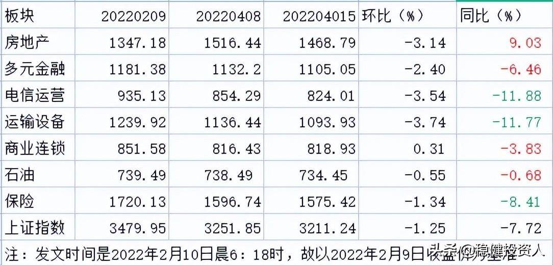 低位板块指数跟踪和关于筹码分布和获利盘比例的探讨