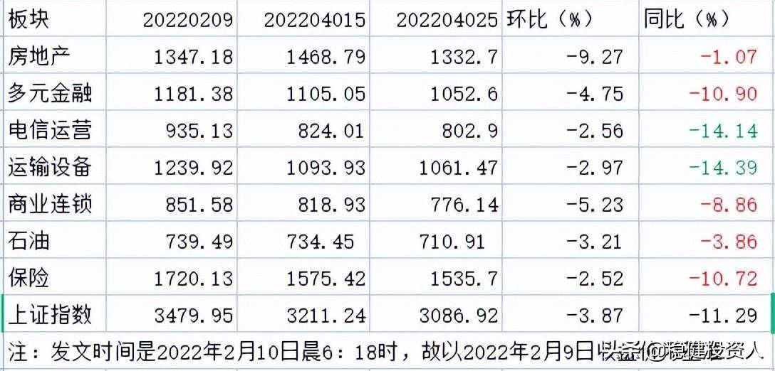 低位板块指数跟踪和利用MACD指标简单数浪的方法