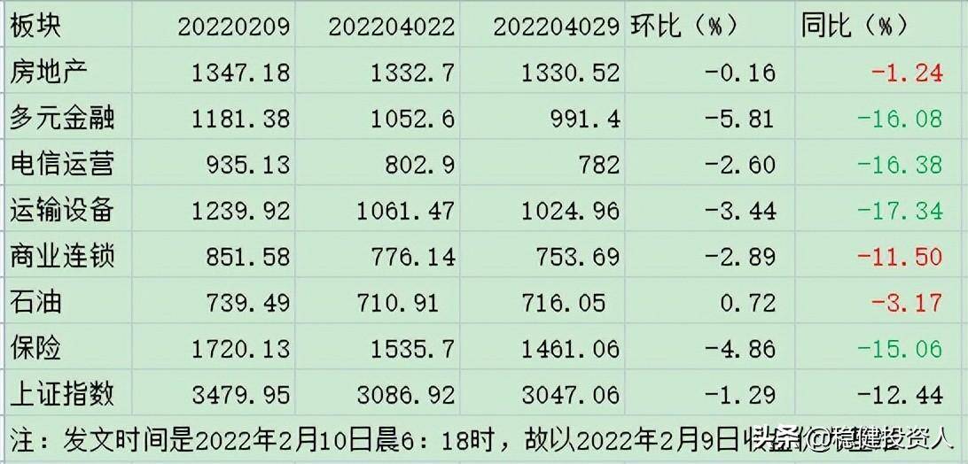 低位板块指数跟踪和利用黄金分割定二浪调整低点的方法