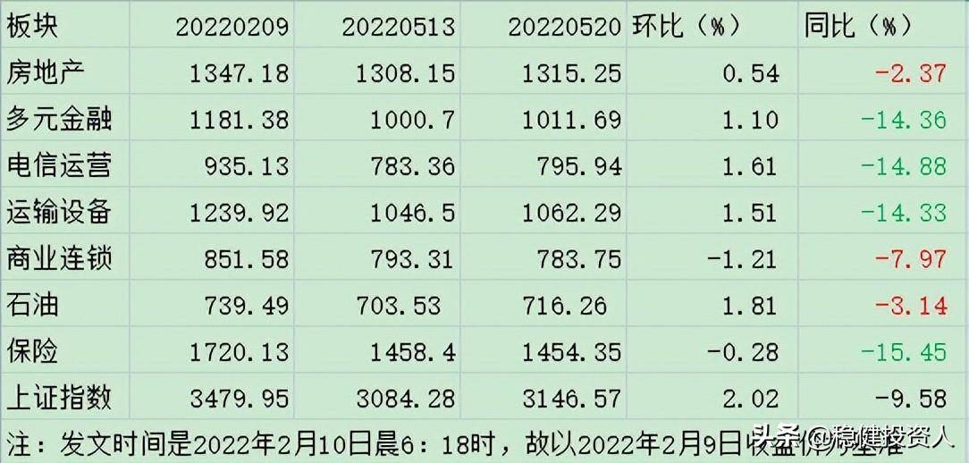 低位板块指数跟踪及多周期多指标同列指标的探讨之二
