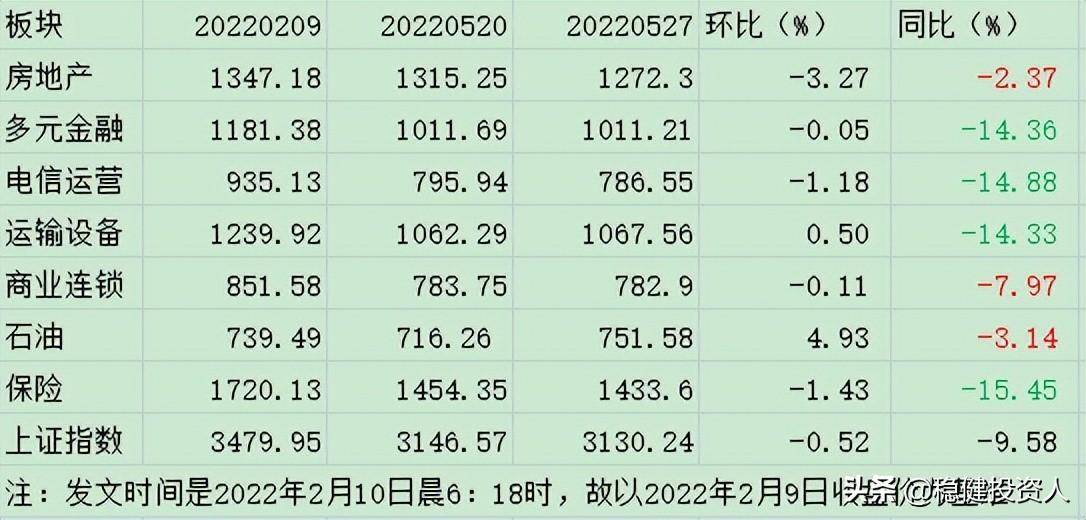 低位板块指数跟踪及多周期多指标同列指标之三