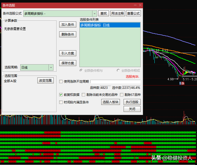 低位板块指数跟踪及多周期多指标同列指标之三