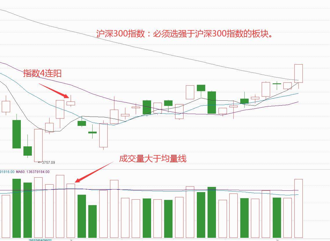 五步比较选牛股整体比较细节精选逐步确认