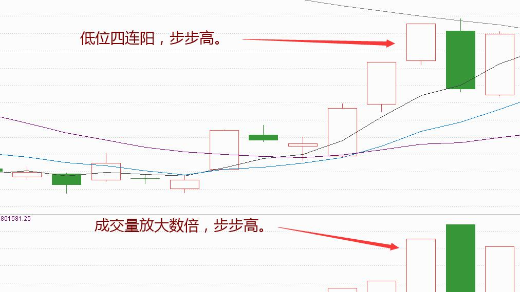 五步比较选牛股整体比较细节精选逐步确认