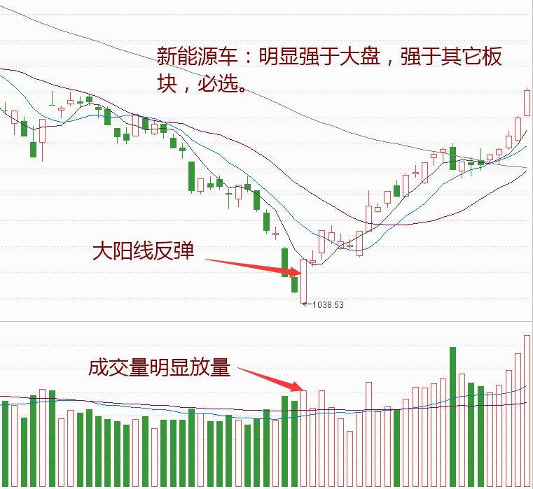 五步比较选牛股整体比较细节精选逐步确认