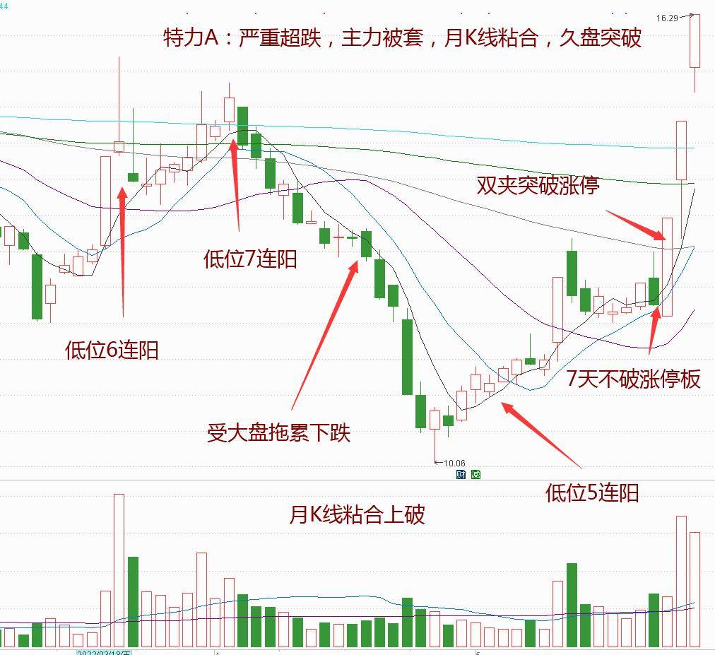 五步比较选牛股整体比较细节精选逐步确认