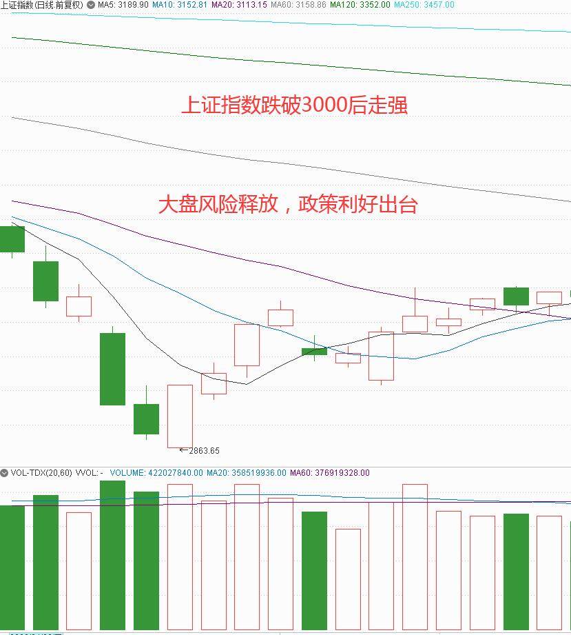 五大条件选涨停先防吃面再打板首打粘加双破板