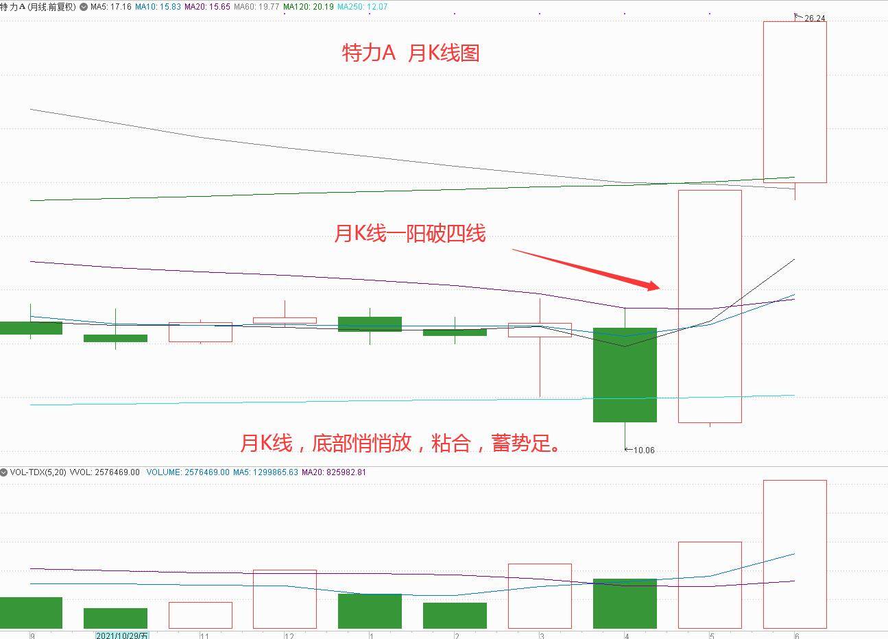 五大条件选涨停先防吃面再打板首打粘加双破板