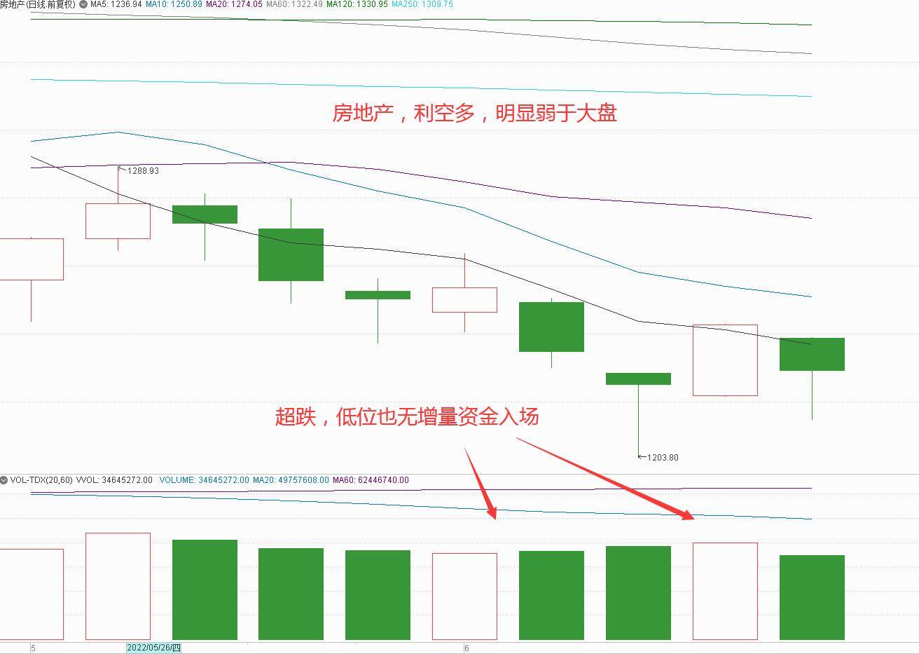 五大条件选涨停先防吃面再打板首打粘加双破板