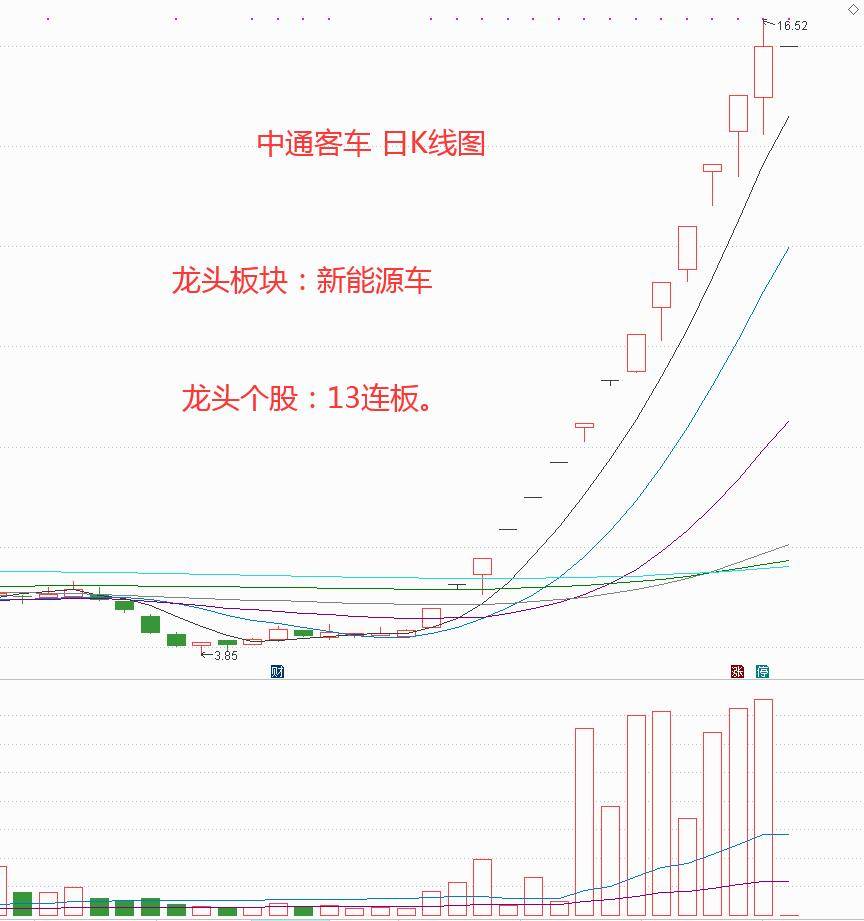 五大条件选涨停先防吃面再打板首打粘加双破板