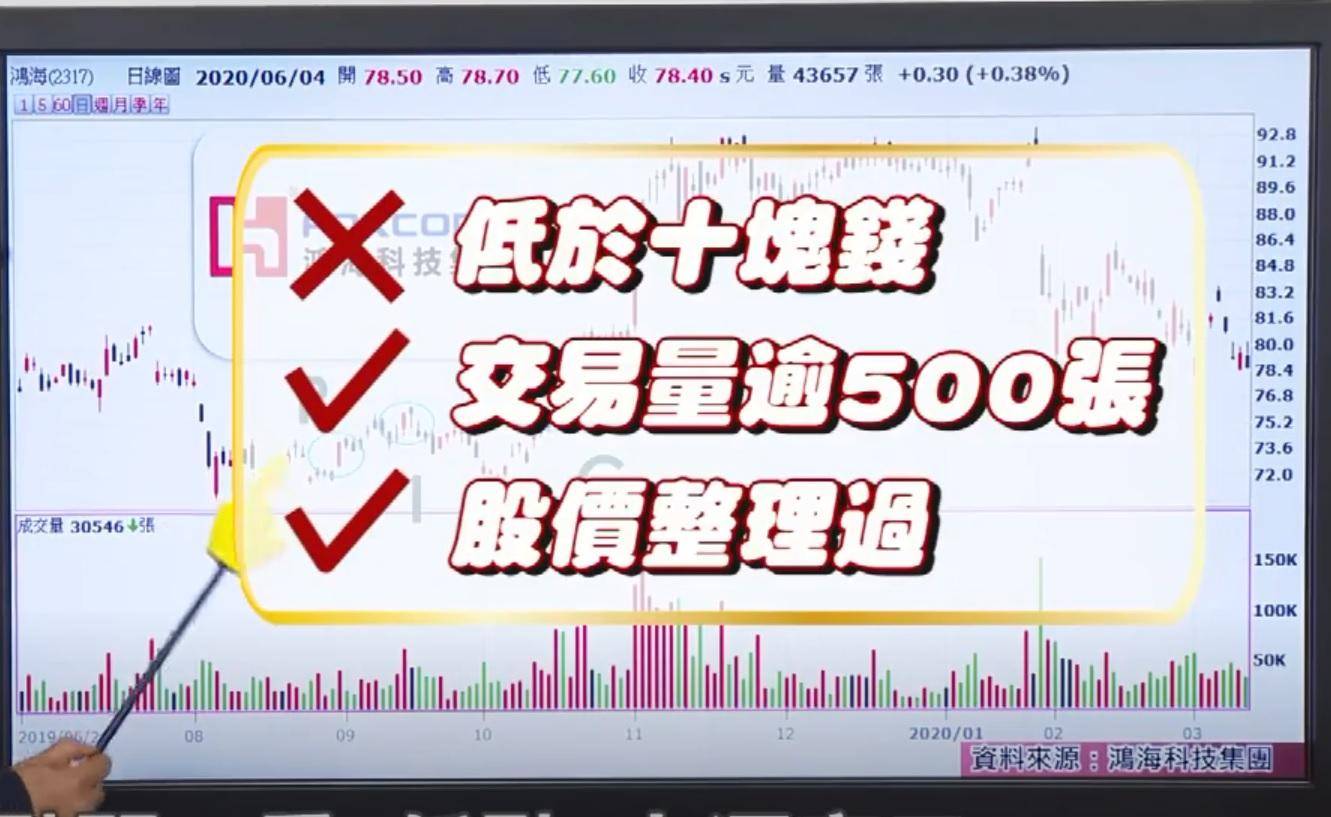 怪博士3个条件4个步骤带你找强势股