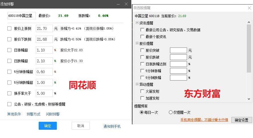怪博士3个条件4个步骤带你找强势股
