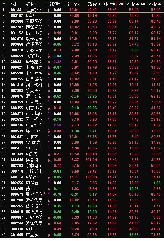 怪博士3个条件4个步骤带你找强势股