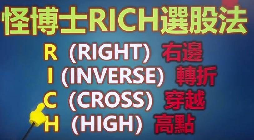 怪博士3个条件4个步骤带你找强势股
