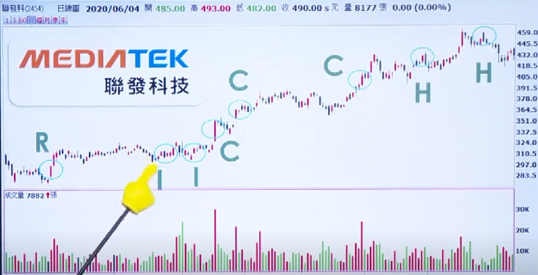怪博士3个条件4个步骤带你找强势股