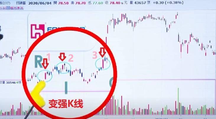 怪博士3个条件4个步骤带你找强势股