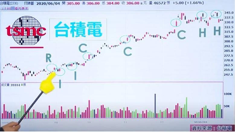 怪博士3个条件4个步骤带你找强势股