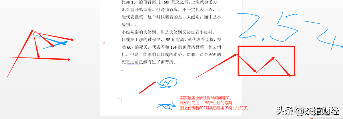MACD指标使用中大小级别如何互相影响
