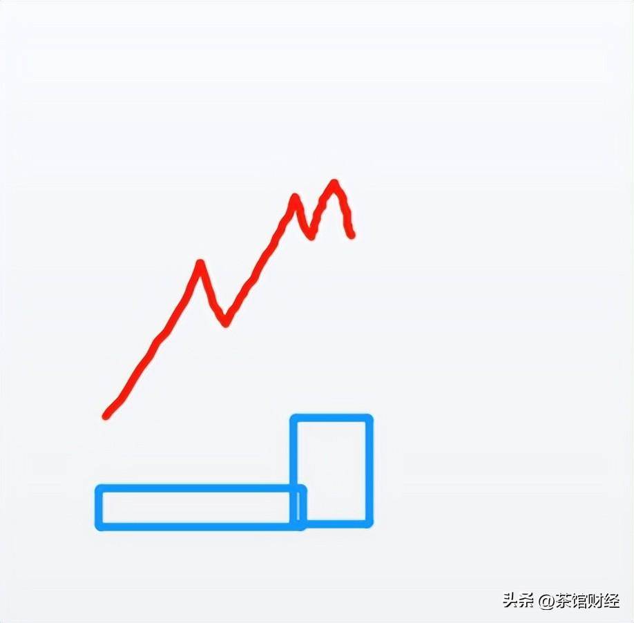 A股主力机构出货的征兆到底是什么?