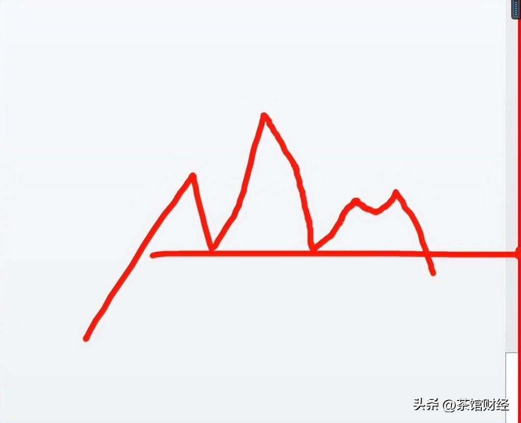 A股主力机构出货的征兆到底是什么?