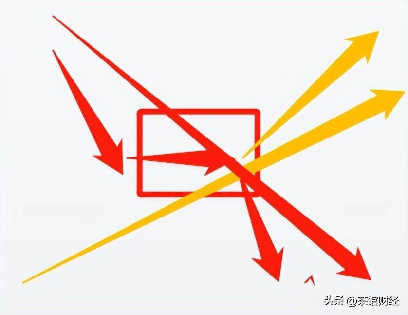 股票的上涨下跌盘整分别意味着什么后续走势如何看？