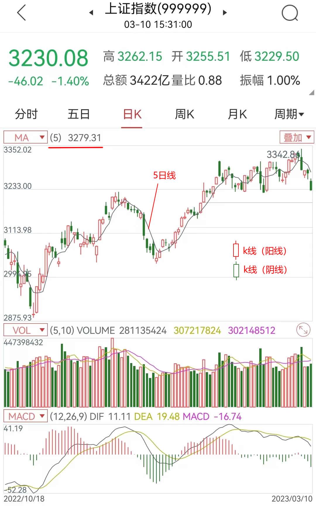 炒股分享神奇的乖离率只用一根5日均线暴跌后的短线买入法