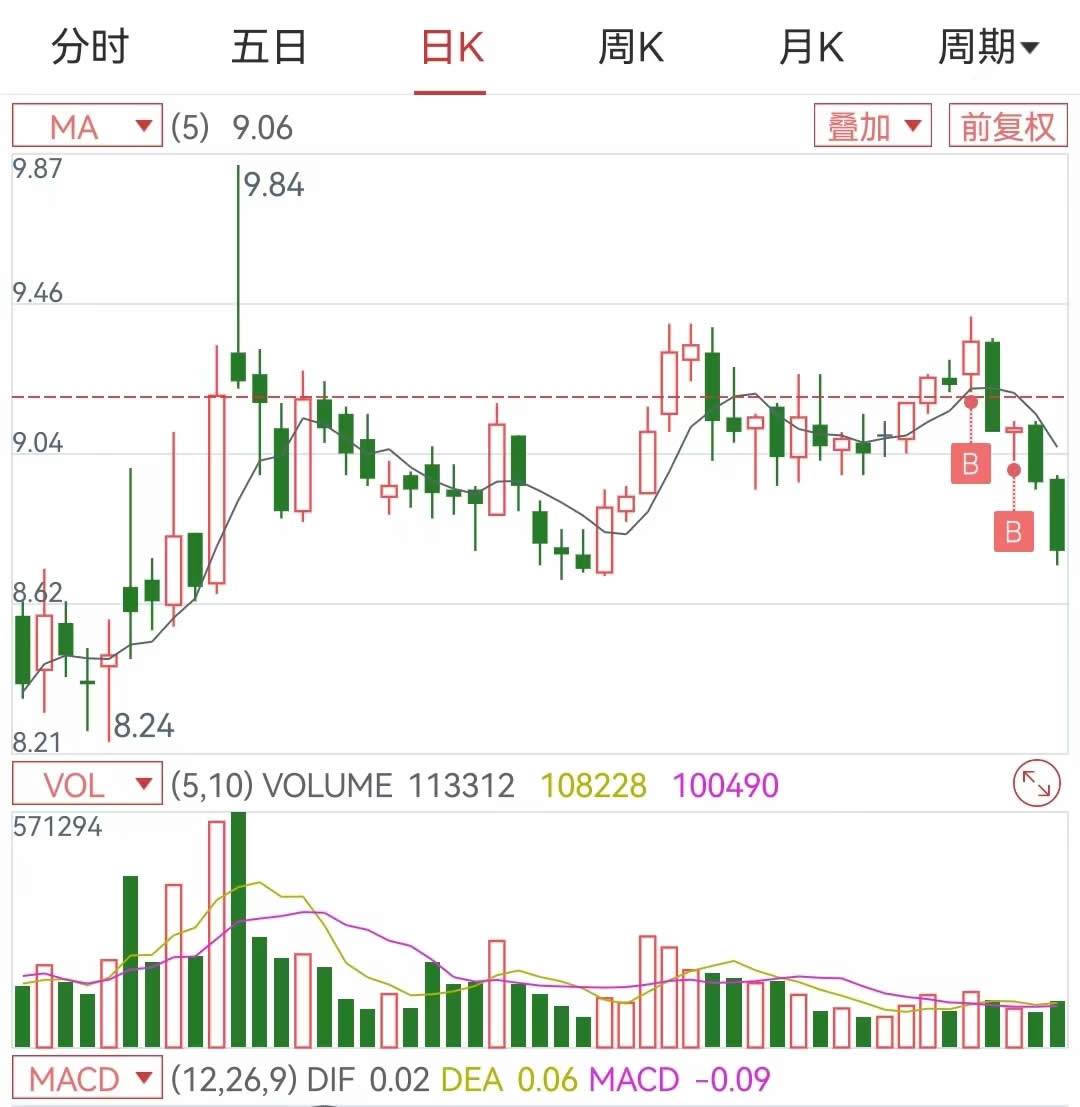 炒股分享神奇的乖离率只用一根5日均线暴跌后的短线买入法