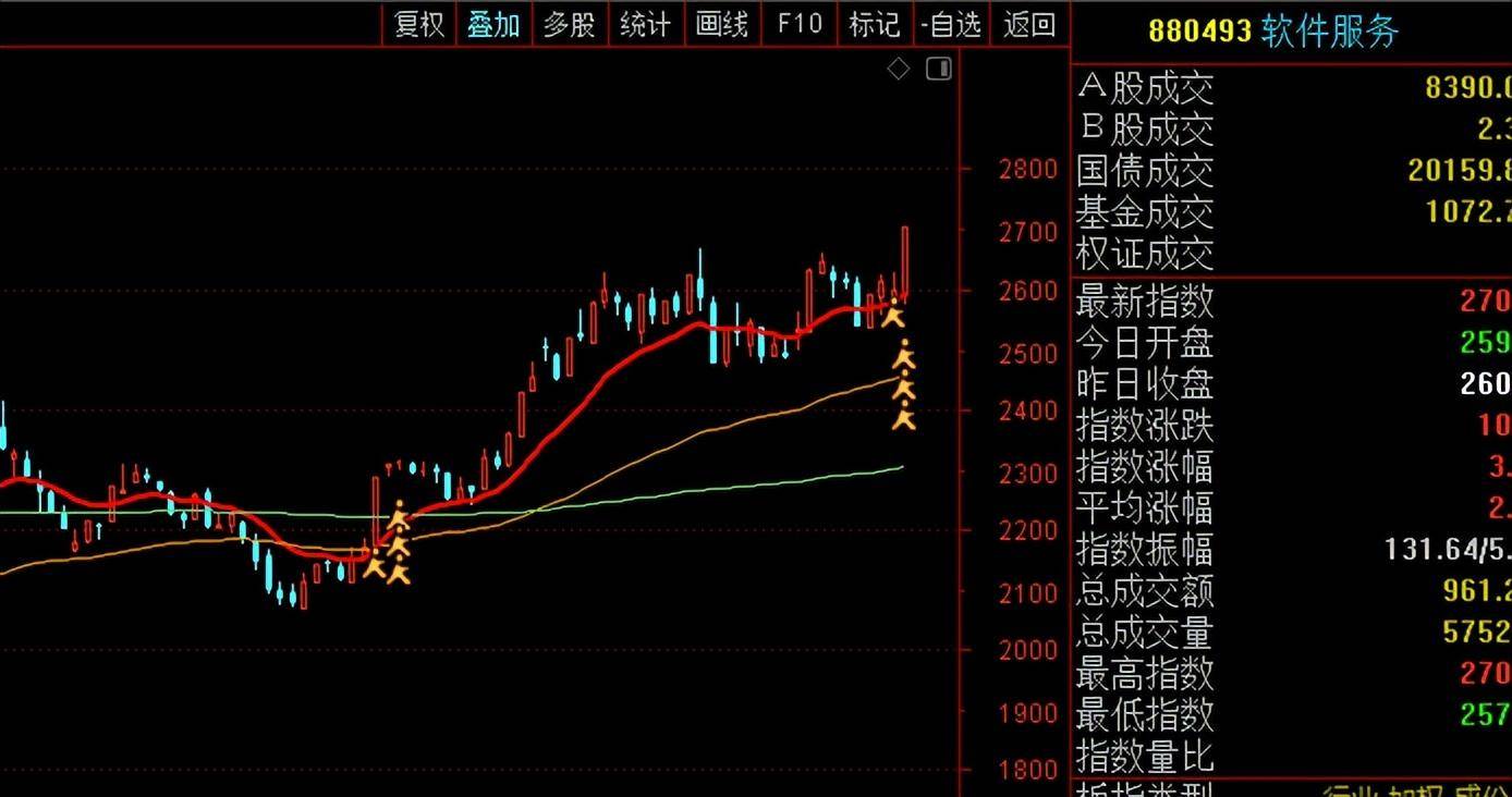 市场下跌时的选股技巧