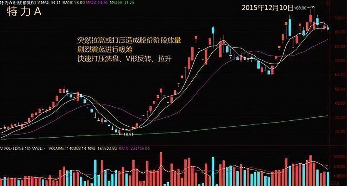 中国股市为什么有些股可以连续涨停有些股却不能?没事就看看