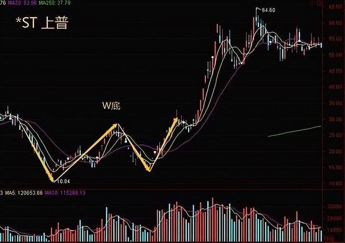 中国股市为什么有些股可以连续涨停有些股却不能?没事就看看