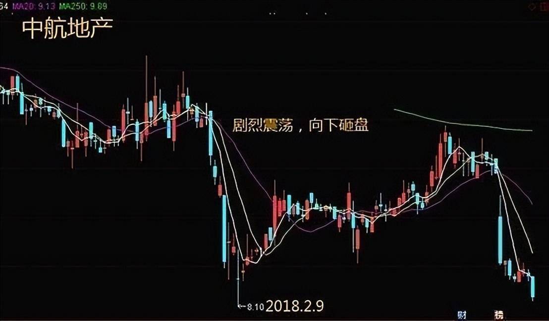 中国股市为什么有些股可以连续涨停有些股却不能?没事就看看