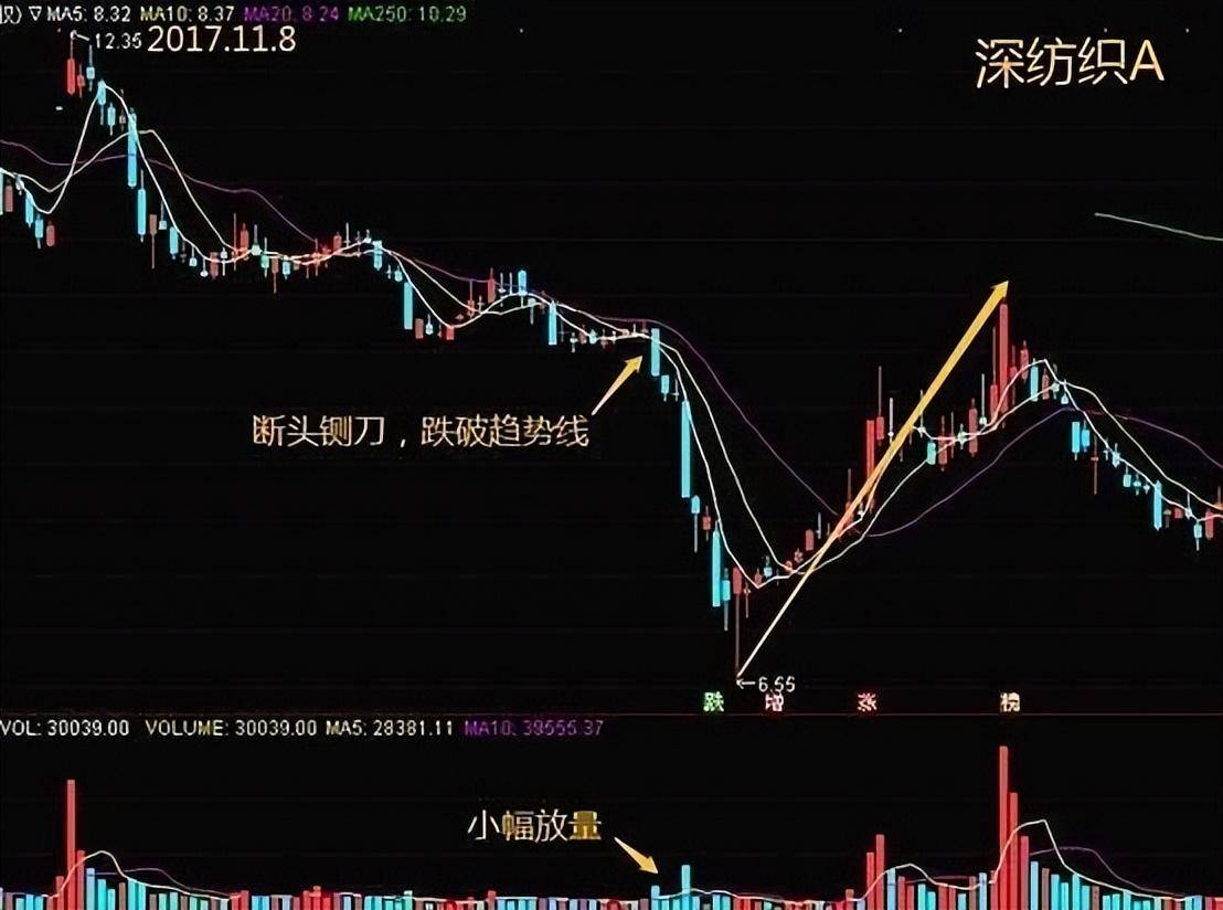 中国股市为什么有些股可以连续涨停有些股却不能?没事就看看