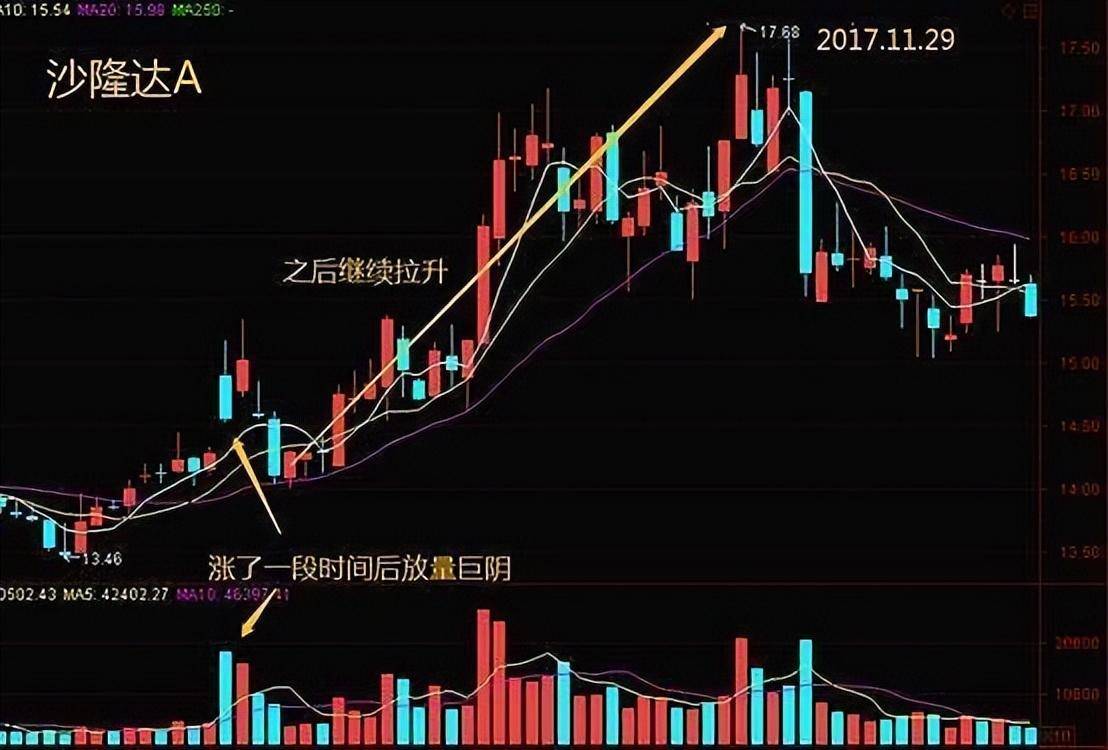 中国股市为什么有些股可以连续涨停有些股却不能?没事就看看