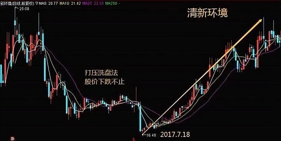 中国股市为什么有些股可以连续涨停有些股却不能?没事就看看