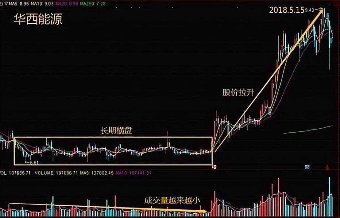 中国股市为什么有些股可以连续涨停有些股却不能?没事就看看