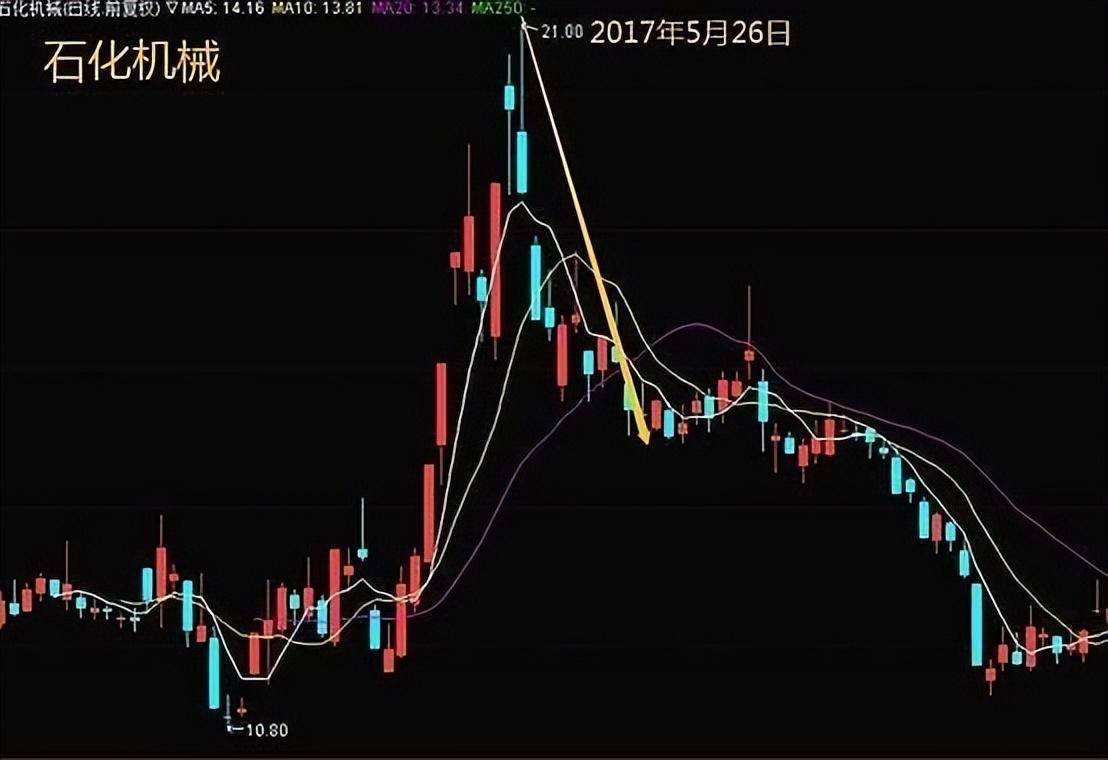 中国股市为什么有些股可以连续涨停有些股却不能?没事就看看