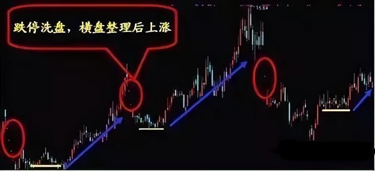 主力启动前个股一般都会出现四大洗盘形态建议你收藏学习